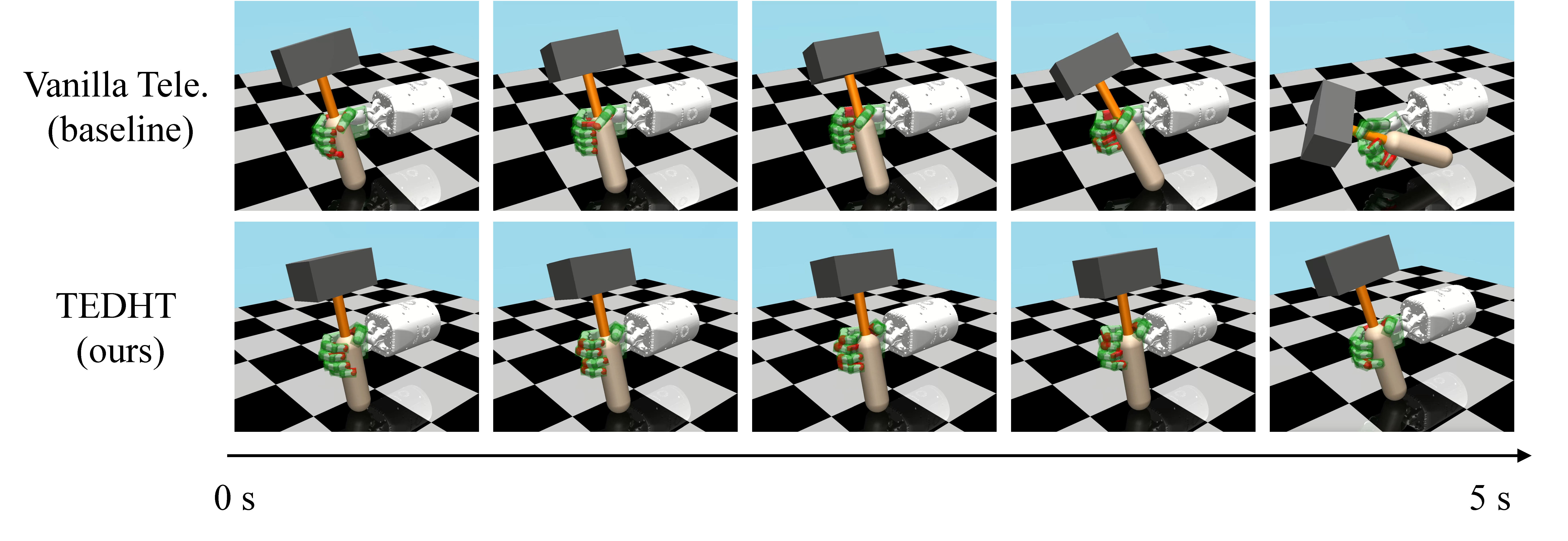 Snapshots in one testing episode in manipulating 1.5 Kg hammer.