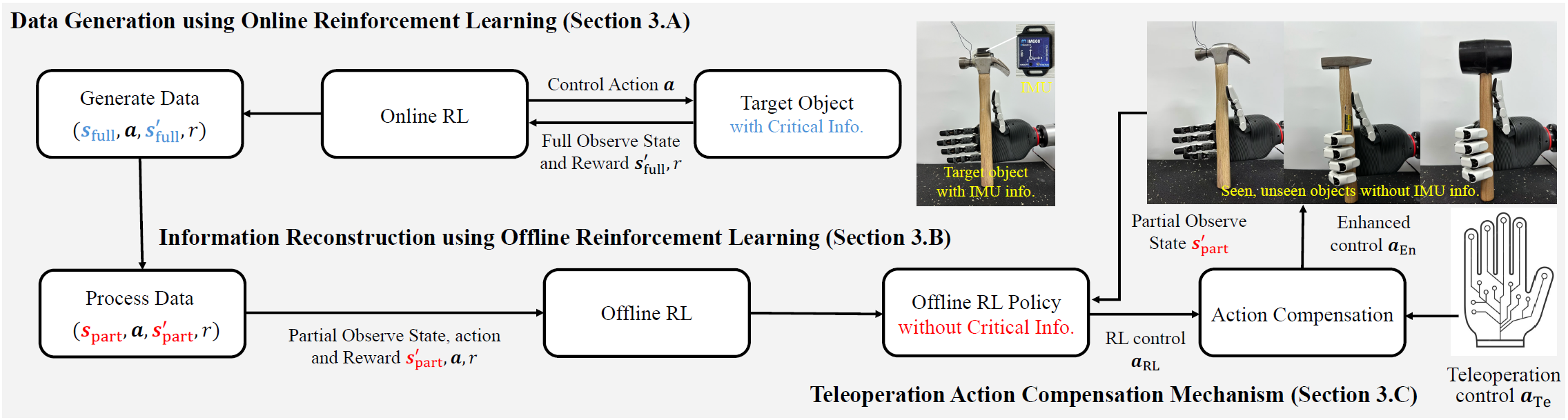 Interpolation end reference image.